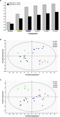 Tissue-Specific Orchestration of Gilthead Sea Bream Resilience to Hypoxia and High Stocking Density